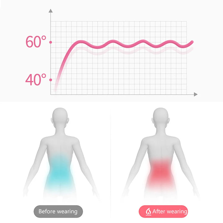 Heating Massager Belt